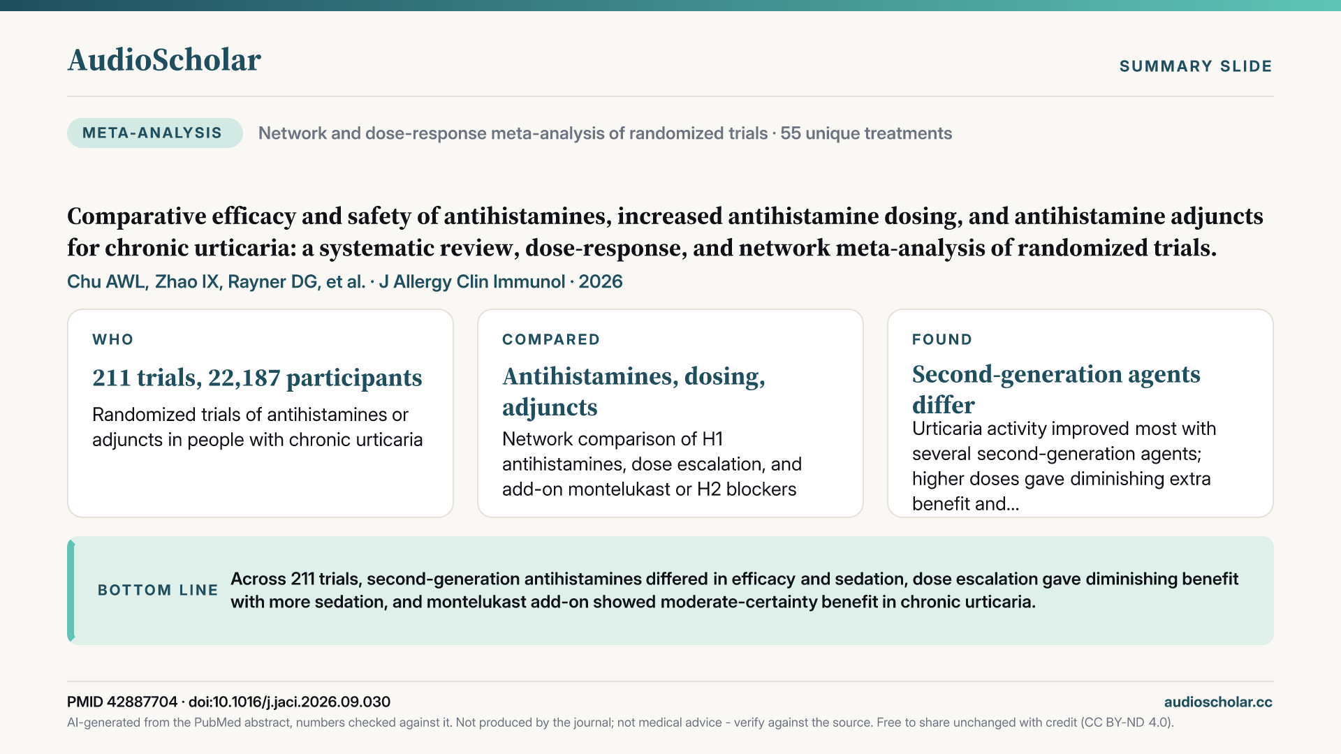 Summary slide: Comparative efficacy and safety of antihistamines, increased antihistamine dosing, and antihistamine adjuncts for chronic urticaria: a systematic review, dose-response, and network meta-analysis of randomized trials.