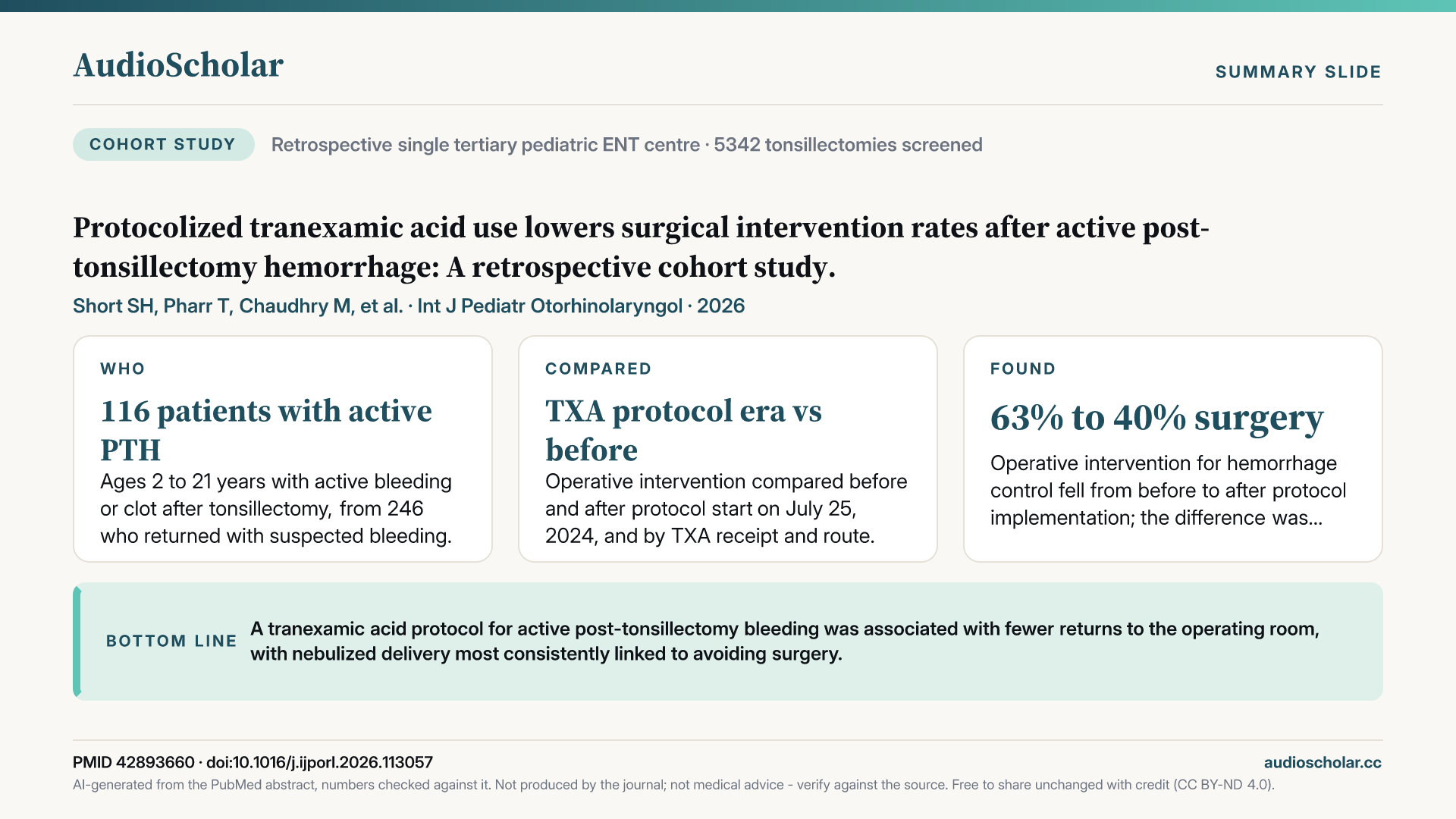 Summary slide: Protocolized tranexamic acid use lowers surgical intervention rates after active post-tonsillectomy hemorrhage: A retrospective cohort study.