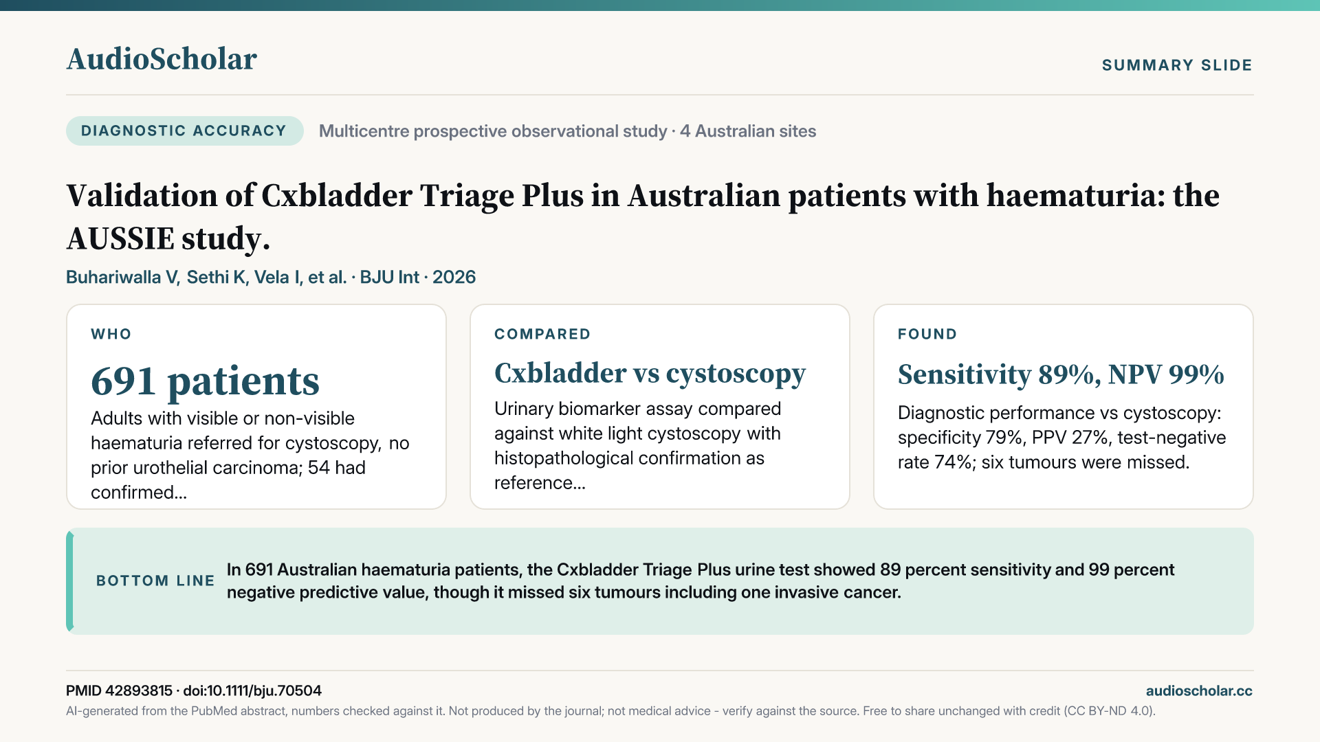 Summary slide: Validation of Cxbladder Triage Plus in Australian patients with haematuria: the AUSSIE study.