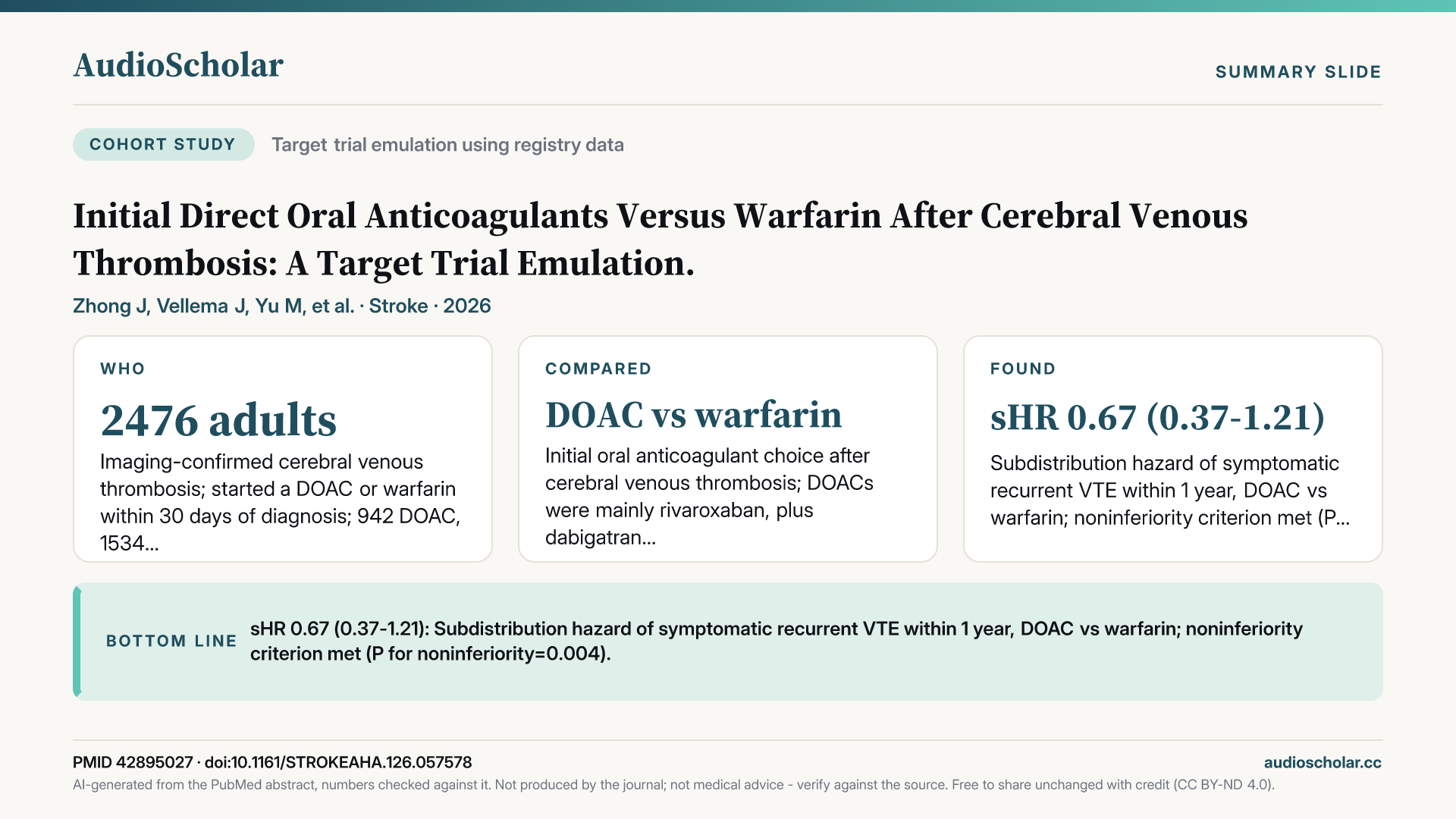 Summary slide: Initial Direct Oral Anticoagulants Versus Warfarin After Cerebral Venous Thrombosis: A Target Trial Emulation.