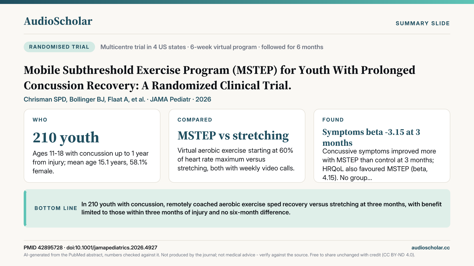 Summary slide: Mobile Subthreshold Exercise Program (MSTEP) for Youth With Prolonged Concussion Recovery: A Randomized Clinical Trial.
