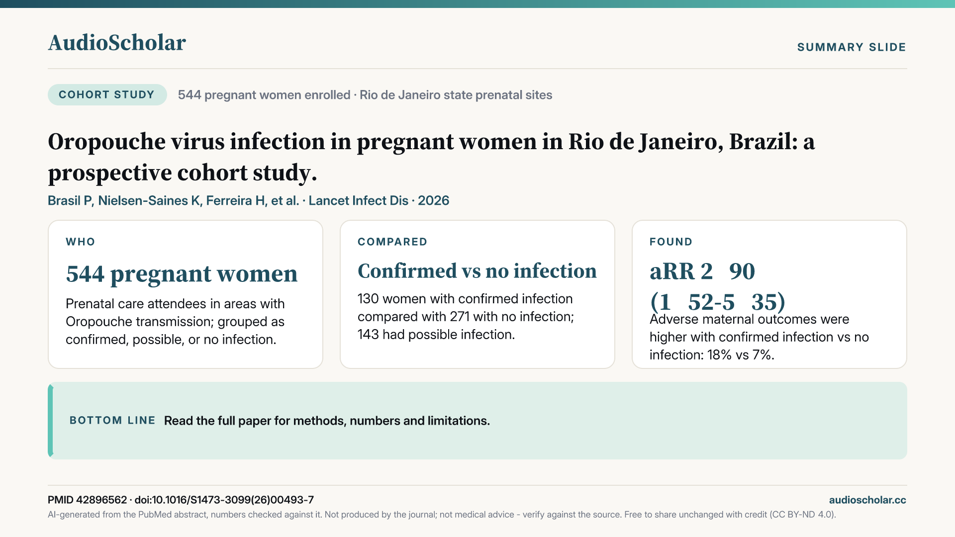 Summary slide: Oropouche virus infection in pregnant women in Rio de Janeiro, Brazil: a prospective cohort study.