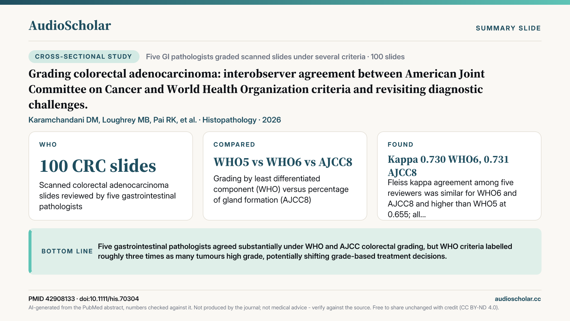 Summary slide: Grading colorectal adenocarcinoma: interobserver agreement between American Joint Committee on Cancer and World Health Organization criteria and revisiting diagnostic challenges.