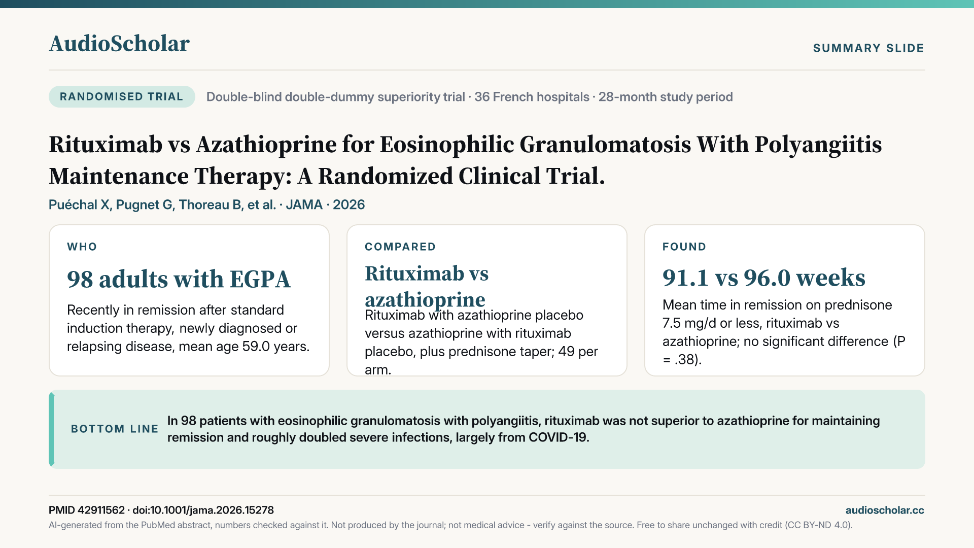 Summary slide: Rituximab vs Azathioprine for Eosinophilic Granulomatosis With Polyangiitis Maintenance Therapy: A Randomized Clinical Trial.