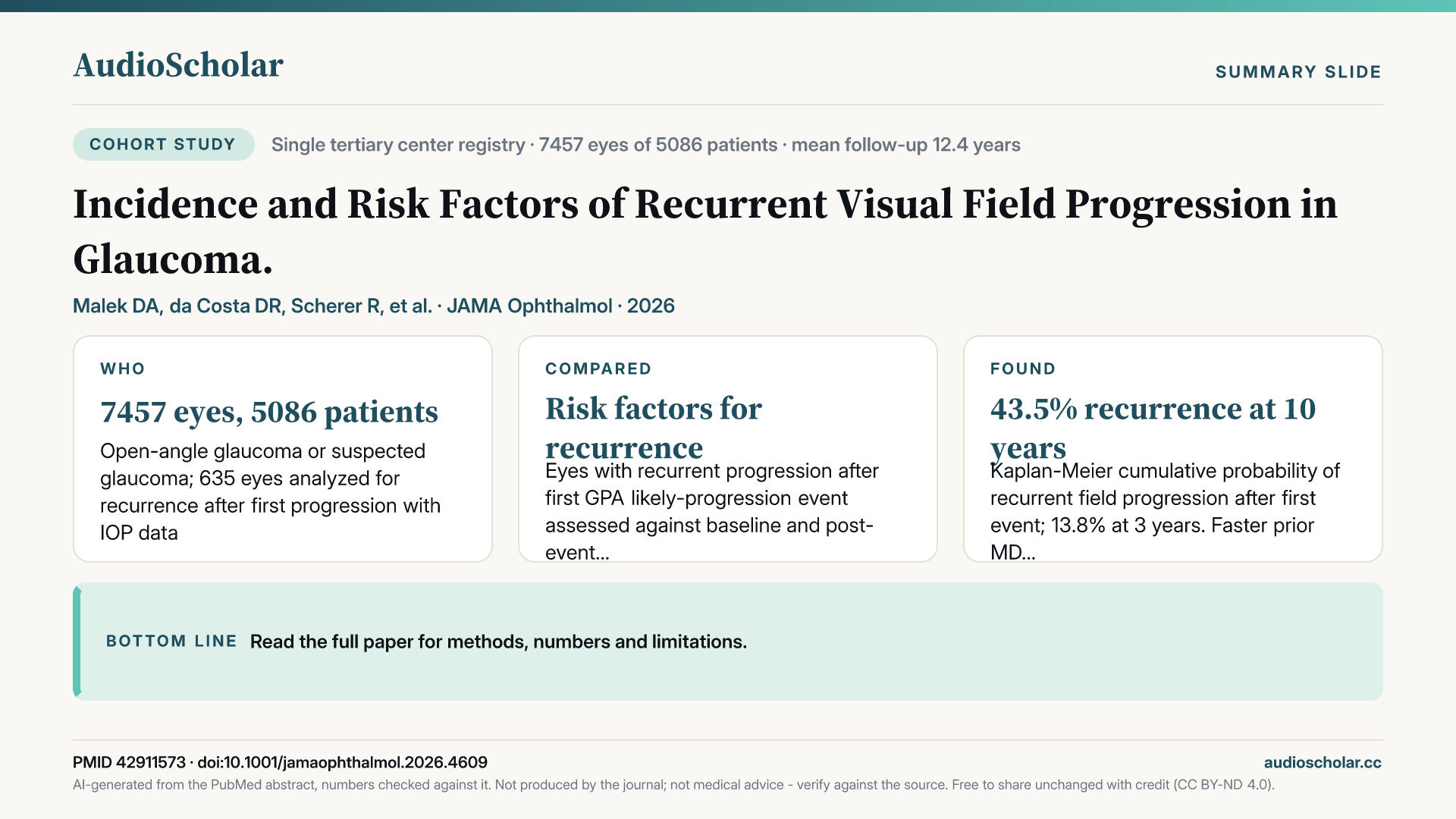 Summary slide: Incidence and Risk Factors of Recurrent Visual Field Progression in Glaucoma.