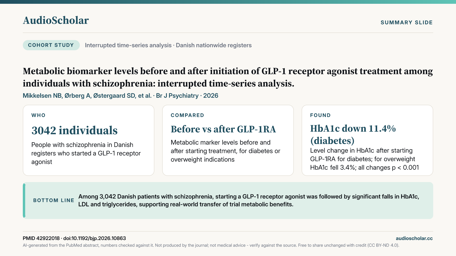 Summary slide: Metabolic biomarker levels before and after initiation of GLP-1 receptor agonist treatment among individuals with schizophrenia: interrupted time-series analysis.